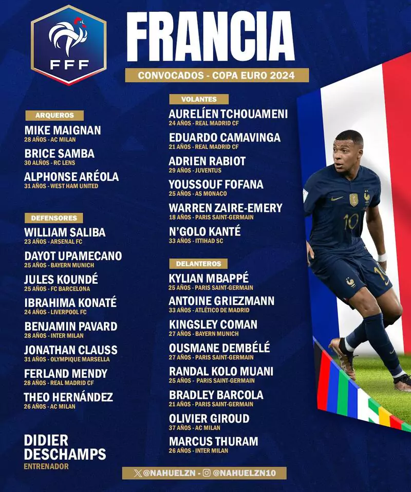 danh-sach-cau-thu-tham-du-euro-2024-cua-doi-tuyen-phap